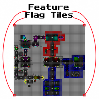 feature flags